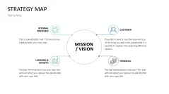 Strategy Map