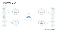 Strategy Map