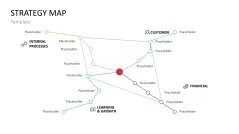 Strategy Map