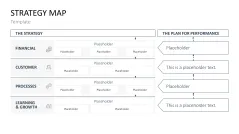 Strategy Map