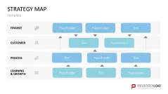 Strategy Map