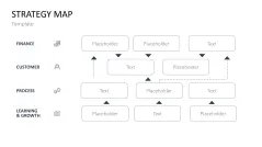 Strategy Map