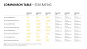 Tables