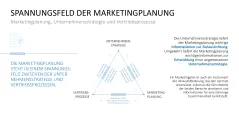 Marketingplan 