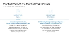 Marketingplan 