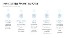 Marketingplan 