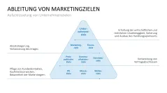 Marketingplan 