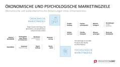 Marketingplan 