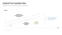 Marketingplan 