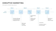Marketingplan 