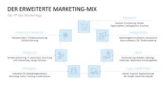 Marketingplan 