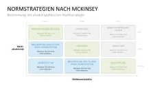 Marketingplan 