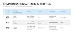 Marketingplan 