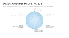 Marketingplan 