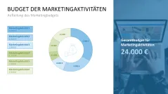 Marketingplan 