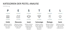 PESTEL-Analyse 
