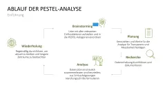 PESTEL-Analyse 