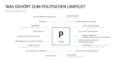PESTEL-Analyse 