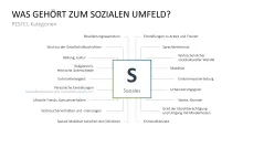 PESTEL-Analyse 