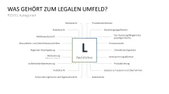 PESTEL-Analyse 
