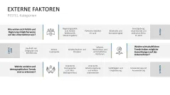 PESTEL-Analyse 