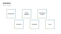 PESTEL Analysis