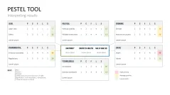 PESTEL Analysis