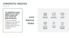 PESTEL Analysis