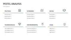 PESTEL Analysis