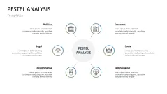 PESTEL Analysis