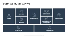 Business Model Canvas (Deutsch) 