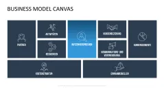 Business Model Canvas (Deutsch) 