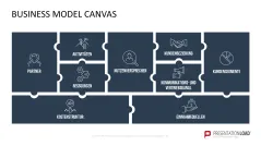 Business Model Canvas (Deutsch) 