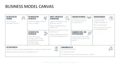 Business Model Canvas (Deutsch) 