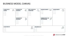 Business Model Canvas (Deutsch) 