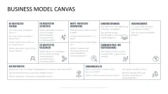 Business Model Canvas (Deutsch) 