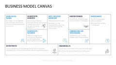 Business Model Canvas (Deutsch) 