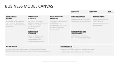 Business Model Canvas (Deutsch) 