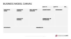 Business Model Canvas (Deutsch) 