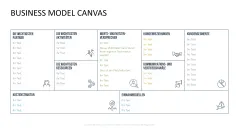 Business Model Canvas (Deutsch) 