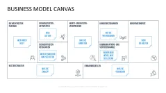 Business Model Canvas (Deutsch) 