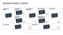 Business Model Canvas (Deutsch) 