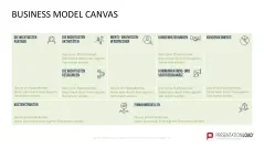 Business Model Canvas (Deutsch) 