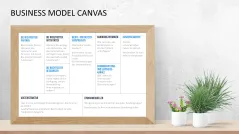 Business Model Canvas (Deutsch) 