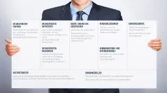 Business Model Canvas (Deutsch) 