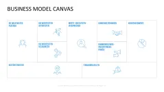 Business Model Canvas (Deutsch) 