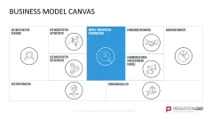 Business Model Canvas (Deutsch) 