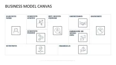 Business Model Canvas (Deutsch) 