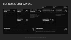 Business Model Canvas (Deutsch) 