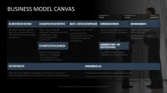 Business Model Canvas (Deutsch) 